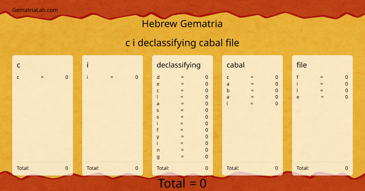 c i declassifying cabal file in hebrew Gematria
